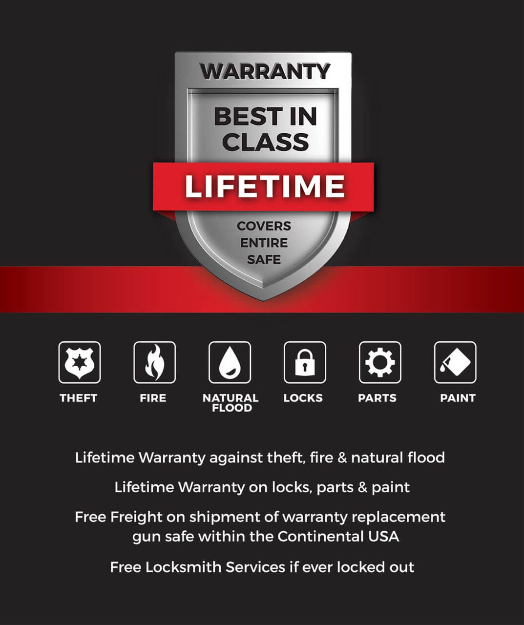 Sports Afield Preserve SA5940P - 40 Gun Safe