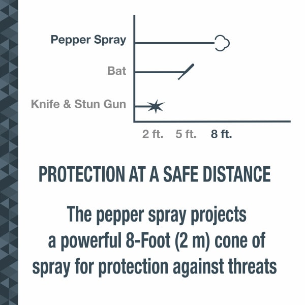 Sabre | Sabre Pepper Spray Pen